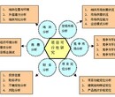 化工项目可行性研究报告图片