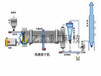 乙鑫有机肥烘干机最专业的有机肥设备生产厂家