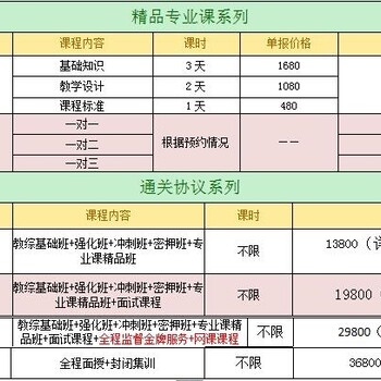 具有更高的教师考编面试培训教师考编笔试课程系列,火的教师考