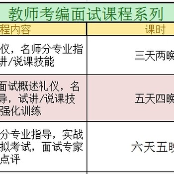 教师资格证笔面试课程系列教师资格证笔面试课程系列教师资格证