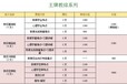 重庆市国内资深的教师考编面试培训，山香教育专业生产，浙江省