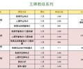 重慶市國內資深的教師考編面試培訓，山香教育專業生產，浙江省