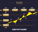 郑州双创项目一个客诉基本为零，客户好开发的一下项目图片