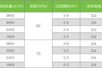 初效空气过滤器品牌排名深圳丹泽空气过滤器品牌