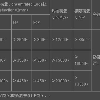 沈飞oa智能化架空活动地板(oa500)