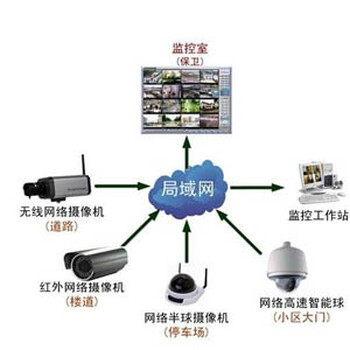 供甘肃永昌网络监控和金昌监控安装公司