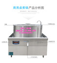 電鹵肉鍋商用鹵熟食大型電鹵鍋電磁鹵肉大鍋灶價格