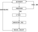 巴西INMETRO认证周期多久，灯具做inmetro认证要多少钱？在哪里办理申请