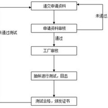 申请无线电发射设备型号核准证书后有可能被收回吗？型号核准认证证书在哪里查询？