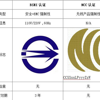 台湾BSMI认证对电池有什么要求