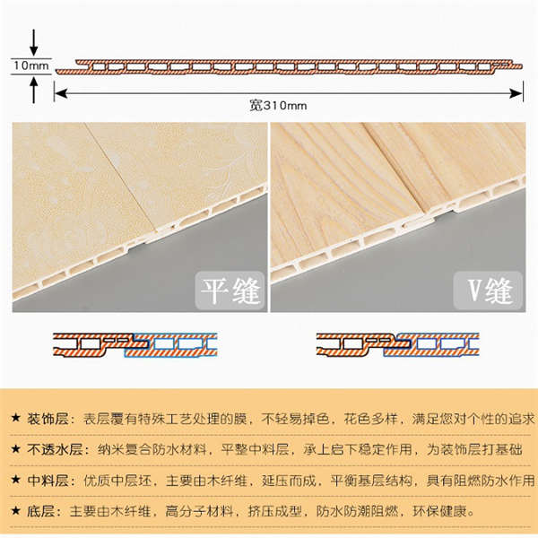 咸阳400平缝塑钢墙板定尺生产