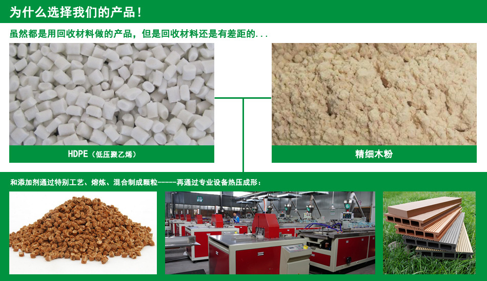 玉林木塑景观地板的用途