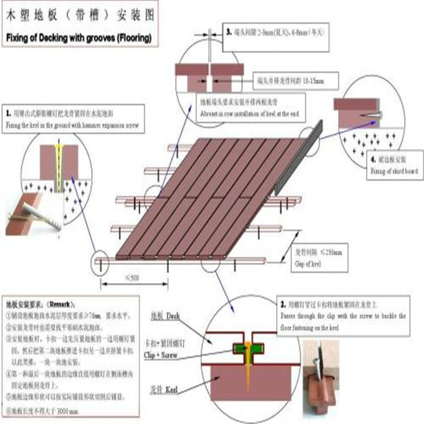 沙坪坝ASA共挤墙板价格