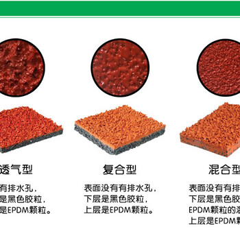 塑胶跑道价格塑胶跑道厂家硅PU球场施工人造草坪设计