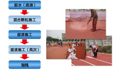 毕节塑胶跑道透气型跑道混合型跑道人造草坪施工图片4