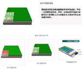 贵州硅PU篮球场丙烯酸篮球场人造草自结纹塑胶跑道