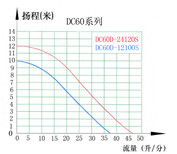 ZKSJ汽车水泵微型热水循环泵奇瑞汽车合作水泵扬程12米流量2800L/H图片2