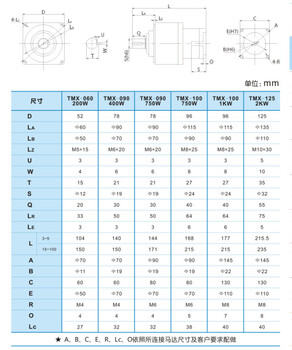 TMX-090-L1-R005-400W机械手行星减速机