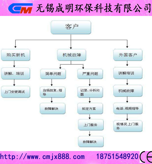 环氧树脂板热转移印花机灯箱印花机