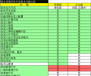 智点餐饮软件图片5