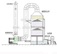 东莞中仁酸雾净化设备五金制品厂酸雾废气过滤图片