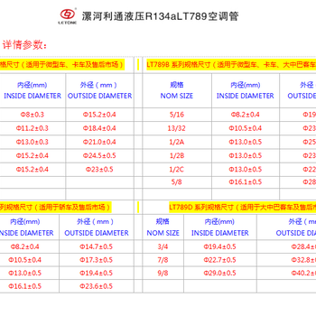 利通帕克斯汽車空調(diào)軟管系列