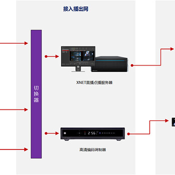 4K超清LiveMIX超融合机服务器