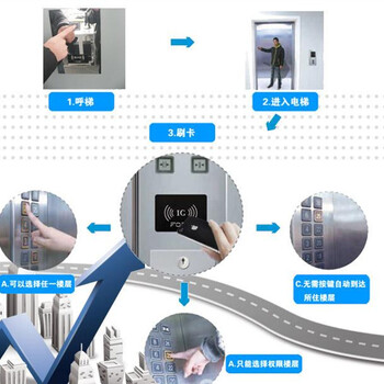 天津电梯控制收费物业收费管理系统