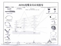 ADSS-36芯各种跨距光缆厂家图片4