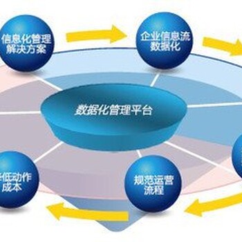erp企业管理系统APP定制开发