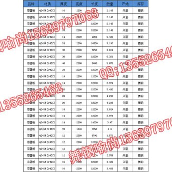 15CrMoR中温抗氢钢产地舞钢新余交货状态执行标准