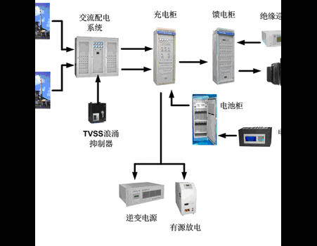 友玛ups电源，UPS不间断电源，消防应急电源厂家