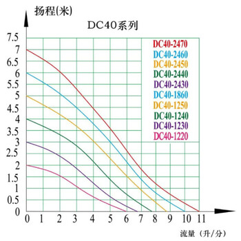 深圳中科水泵鱼缸水泵水泵厂家