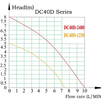 微型热水循环泵新款DC40D系列扬程8米，流量550L/H