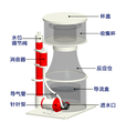 无刷直流水泵有什么优点