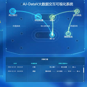 AJ-DataV大数据可视化交互系统规格