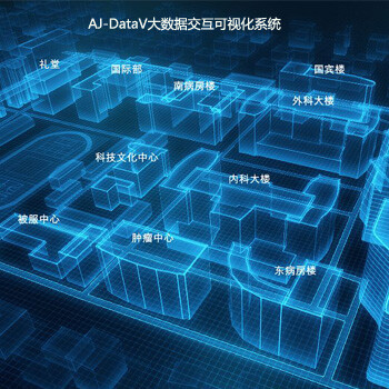 AJ-DataV大数据可视化电子商务解决方案