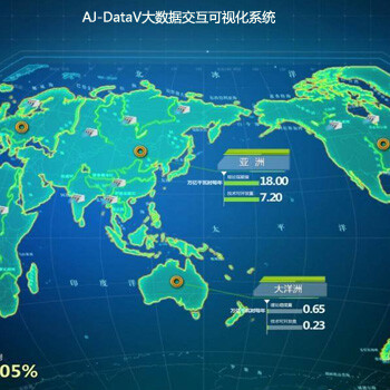 AJ-DataV大数据交互可视化系统能源领域