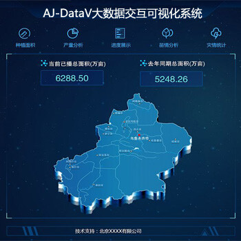 AJ-DataV大数据可视化交互系统应用于宏观事态