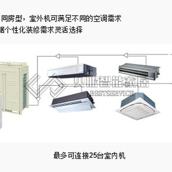 上海大金家用中央空调LMX系列一拖五