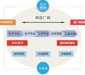 英克医药生产制造管理软件