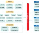 英克医药WMS仓储管理软件图片