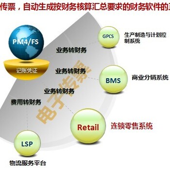 医药批发集团ERP管理系统管理解决方案