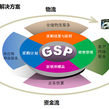 英克科技医药行业销售管理系统