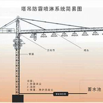 塔吊喷淋如何安装，塔吊喷淋安装示意图