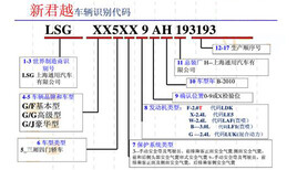 vin码查询车辆信息VIN码识别图片1