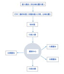 二维码出入库系统扫描枪操作二维码自动生成成本低可定制图片0