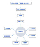 板材二维码出入库核验系统条码自动生成PDA操作可定制