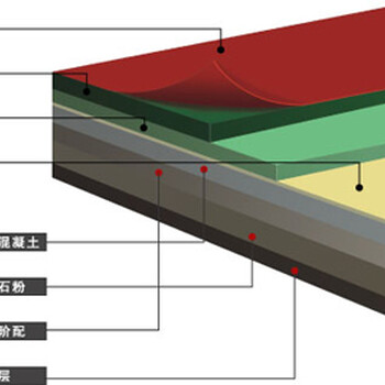 塑胶跑道厂家塑胶跑道工程硅pu球场材料