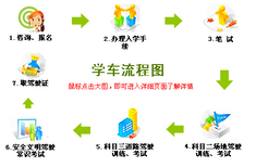 深圳沙井辛养哪里学车好、多少钱图片5